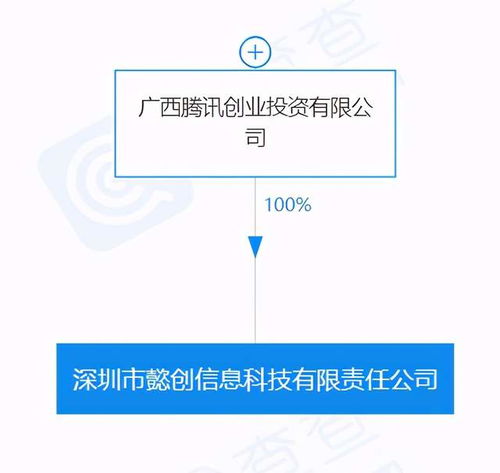 騰訊關聯公司深圳投資成立新信息科技公司，強化信息技術咨詢服務布局