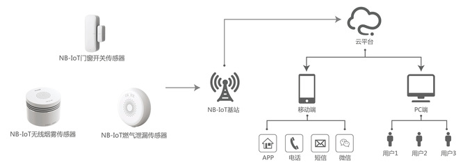 CSHIA同學(xué)會(huì) | 麥樂(lè)克一站式物聯(lián)傳感整體解決方案 讓物聯(lián)互聯(lián)更簡(jiǎn)單，網(wǎng)絡(luò)布線安裝解析